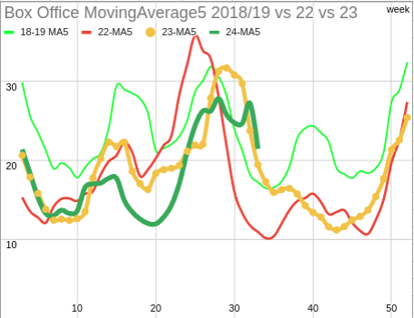 Aust BO performance graph